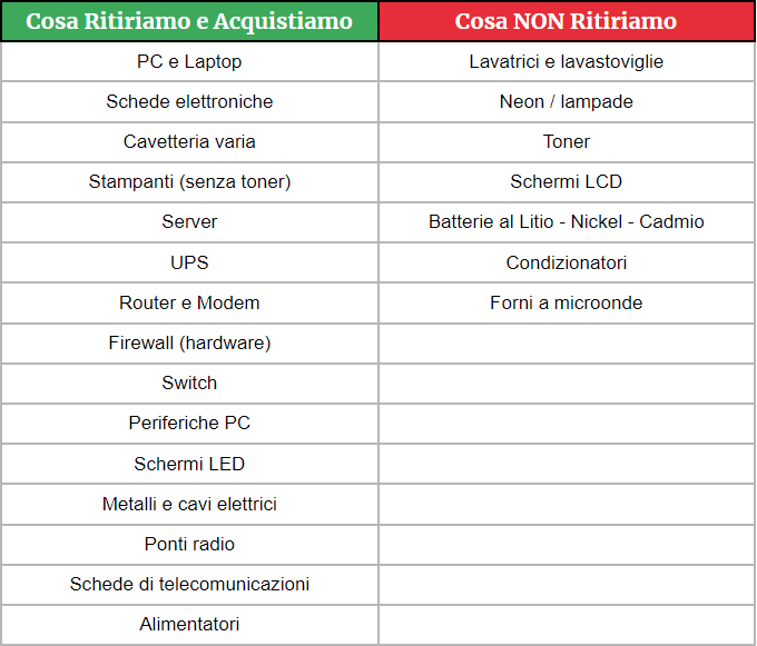 tabella materiali raeevolution piemonte